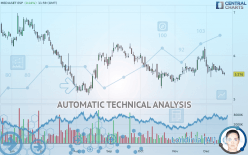 MEDIASET ESP - Daily