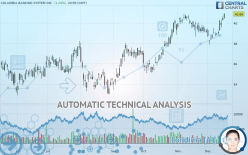 COLUMBIA BANKING SYSTEM INC. - Daily