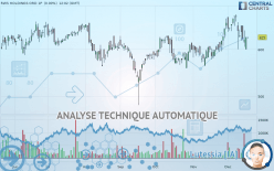 RWS HOLDINGS ORD 1P - Daily