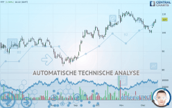 PEUGEOT INVEST - Giornaliero