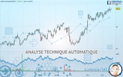 ARES MANAGEMENT - Journalier