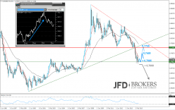 EUR/GBP - Monatlich