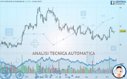 FIAT CHRYSLER AUTOMOBILES - Weekly