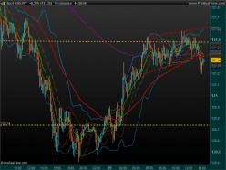 USD/JPY - 10 min.