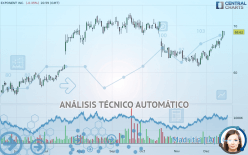 EXPONENT INC. - Diario