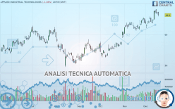 APPLIED INDUSTRIAL TECHNOLOGIES - Giornaliero