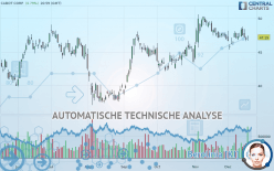 CABOT CORP. - Täglich