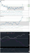 GBP/NZD - Dagelijks