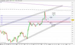 GBP/USD - Daily