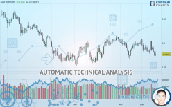 EUR/CHF - Daily