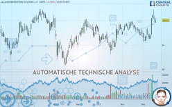 ALLIANCEBERNSTEIN HOLDING L.P.  UNITS - Täglich