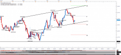 GBP/USD - Daily