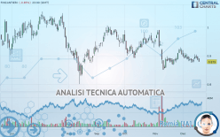 FINCANTIERI - Daily