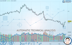 EUR/GBP - Daily