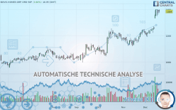 BOVIS HOMES GRP. ORD 50P - Giornaliero