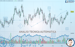 EMPLOYERS HOLDINGS INC - Giornaliero