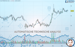 SHUTTERSTOCK INC. - Täglich