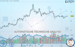 SILVER - USD - Täglich