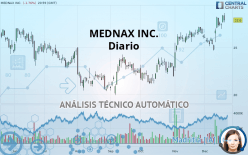 PEDIATRIX MEDICAL GROUP INC. - Diario