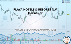 PLAYA HOTELS & RESORTS N.V. - Journalier