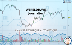 WERELDHAVE - Journalier