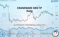 CRANEWARE ORD 1P - Daily