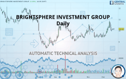 BRIGHTSPHERE INVESTMENT GROUP - Daily