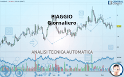 PIAGGIO - Daily