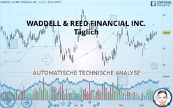 WADDELL & REED FINANCIAL INC. - Täglich