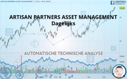 ARTISAN PARTNERS ASSET MANAGEMENT - Dagelijks