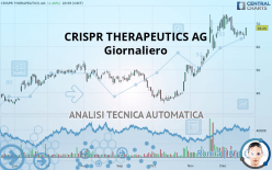 CRISPR THERAPEUTICS AG - Giornaliero