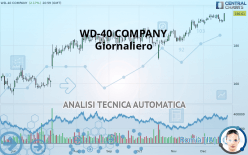 WD-40 COMPANY - Giornaliero