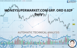 MONEYSUPERMARKET.COM GRP. ORD 0.02P - Daily