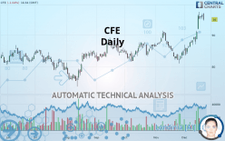 CFE - Daily