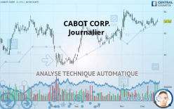 CABOT CORP. - Journalier