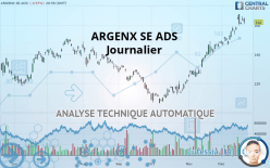 ARGENX SE ADS - Journalier