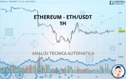 ETHEREUM - ETH/USDT - 1 Std.