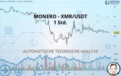 MONERO - XMR/USDT - 1 Std.