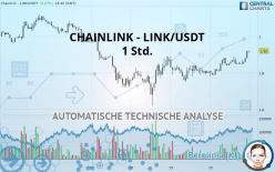 CHAINLINK - LINK/USDT - 1 Std.