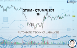 QTUM - QTUM/USDT - 1H