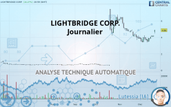 LIGHTBRIDGE CORP. - Journalier