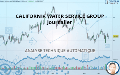 CALIFORNIA WATER SERVICE GROUP - Journalier