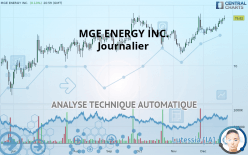 MGE ENERGY INC. - Journalier