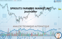 SPROUTS FARMERS MARKET INC. - Journalier