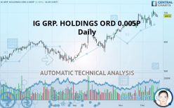IG GRP. HOLDINGS ORD 0.005P - Daily