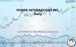 POWER INTEGRATIONS INC. - Daily