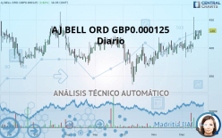 AJ BELL ORD GBP0.000125 - Diario