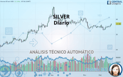 SILVER - USD - Diario