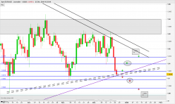 EUR/AUD - Diario