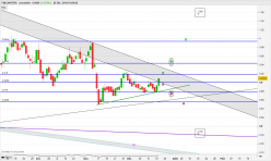 FINCANTIERI - Daily